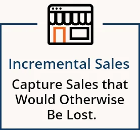 Incremental Sales